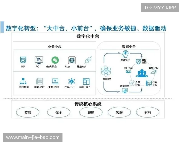 故障自愈能力在中台强化，系统可用性达到新高度